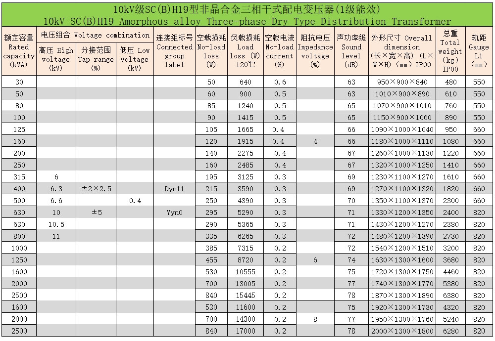 環氧樹脂澆注非晶合金三相干式配電變壓器6 環氧樹脂澆注非晶合金三相干式配電變壓器6